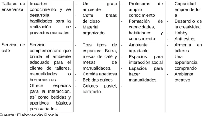 Tabla 15: Productos manuales 