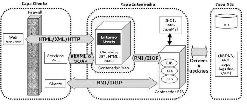 Figura IV. 18Trabajo de struts-config.xml 