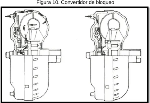 Figura 10. Convertidor de bloqueo 