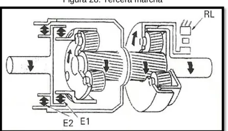 Figura 28. Tercera marcha 