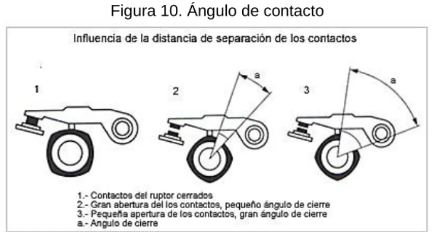 Figura 10. Ángulo de contacto 