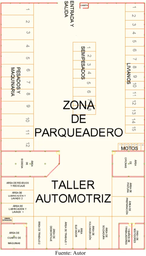 Figura 6. Distribución de áreas 