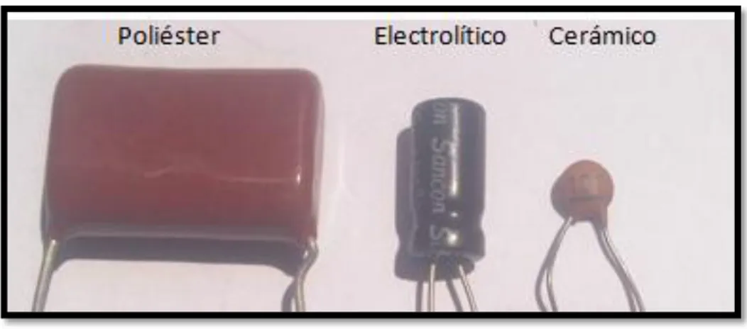 Figura 16.  Tipos de Condensadores 