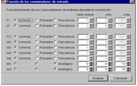 Figura 46 Funciones de entradas. 