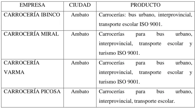 Tabla 1. Resumen de la competencia 