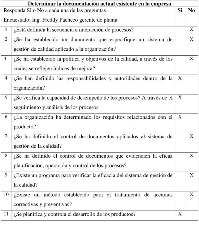 Tabla 3. Preguntas sobre la documentación existente en la empresa. 