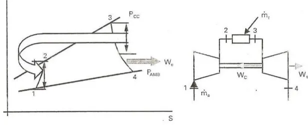 Fig. 5. Representación gráfica de los flujos de potencia generados en el  proceso de expansión de la turbina de gas