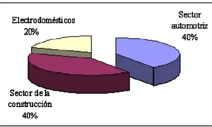 Figura 3. Aplicaciones galvanización 
