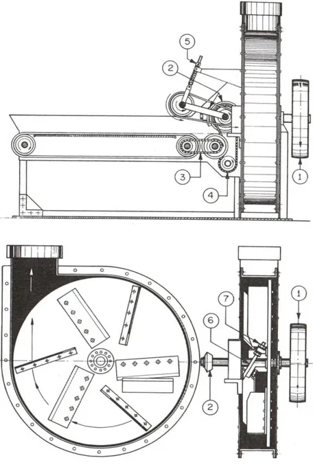 Figura 2.4: Picadoras Sopladoras Estacionarias 