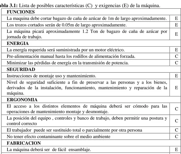 Tabla 3.1: Lista de posibles características (C)  y exigencias (E) de la máquina. 