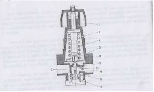 Figura 2.3. Regulador. [1] 