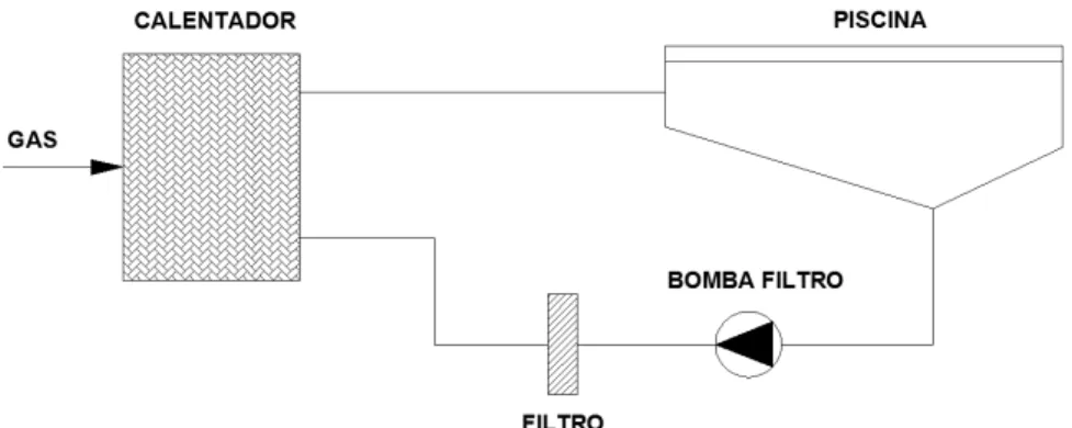 Figura 2.19: Sistema básico de recirculación. 