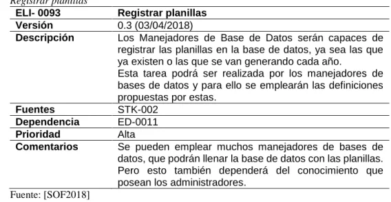Tabla 3.38  Registrar planillas 