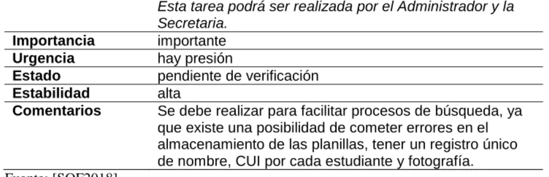 Tabla 3.58  Registrar planillas 