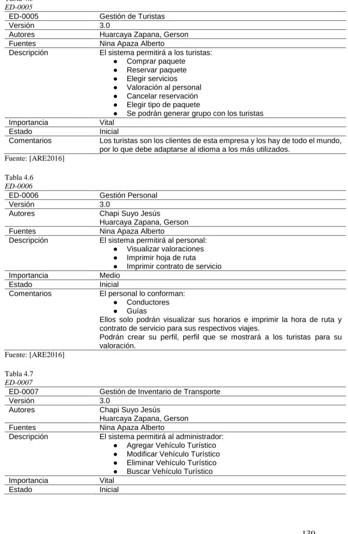 Tabla 4.6  ED-0006 