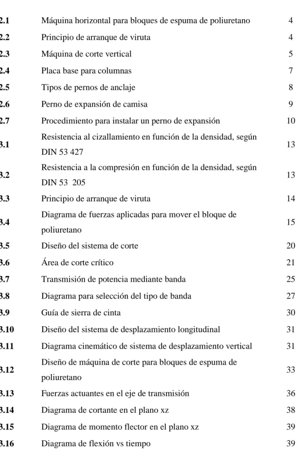 FIGURA    PÁGINA 