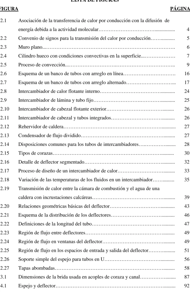 FIGURA                        PÁGINA 
