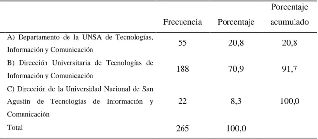 Tabla 5: Pregunta ¿Conoce el significado de las siglas de DUTIC? 