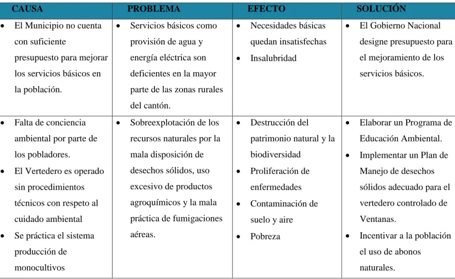 Cuadro N° 10. Matriz CPES 
