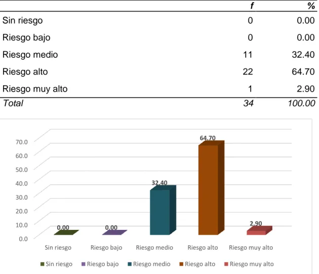 Figura 6: condiciones de la tarea. 