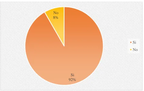 Gráfico  7: Estructura Adecuada   