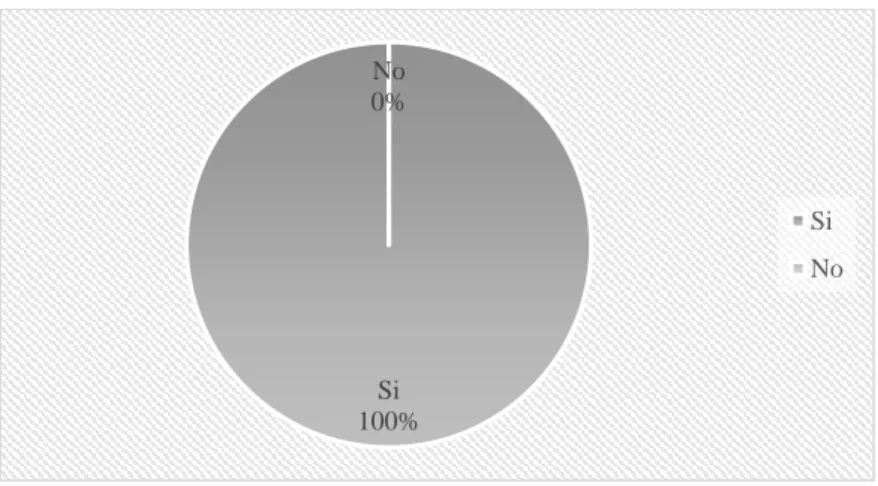Gráfico  10: Liquidez  para sus compromisos 