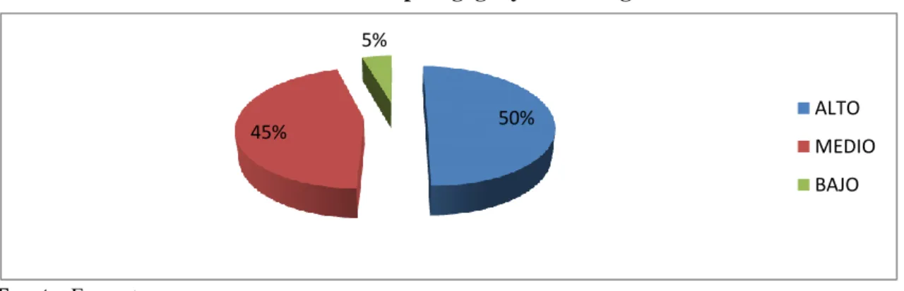 Gráfico N. 12: Grado de satisfacción con la infraestructura de la facultad 