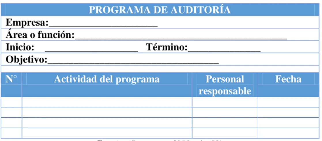 Tabla No. 6. Formato de programa de auditoría  PROGRAMA DE AUDITORÍA 