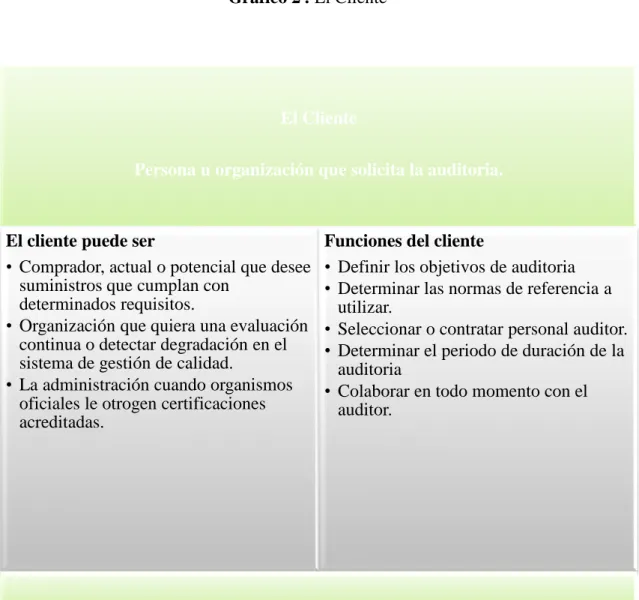 Gráfico 2 : El Cliente 