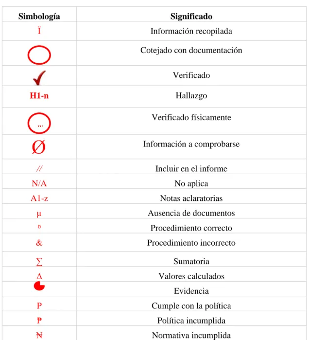 Tabla 3: Marcas de Auditoria 