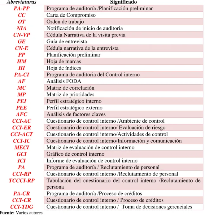 Tabla 4: Hoja de Índices 