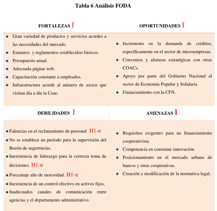 Tabla 6 Análisis FODA 