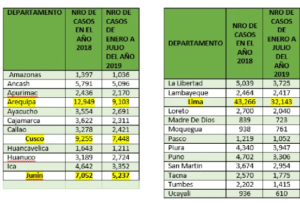 Gráfico 01 