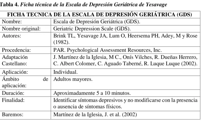 Tabla 4. Ficha técnica de la Escala de Depresión Geriátrica de Yesavage 