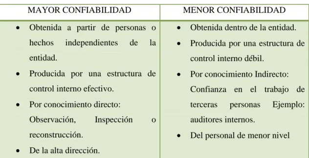 Tabla 2:Calidad de la Evidencia 