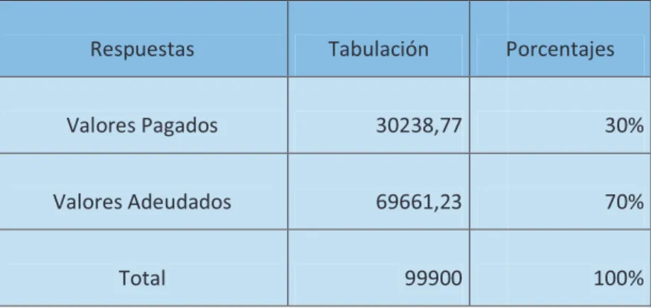 Gráfico N° 02 