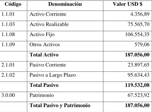 CUADRO No. 1 