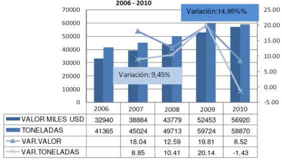 GRÁFICO No. 2 
