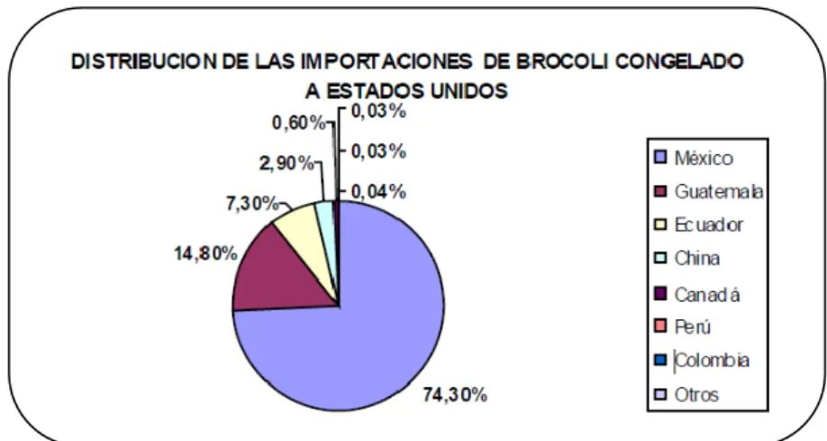 GRÁFICO No.  3 