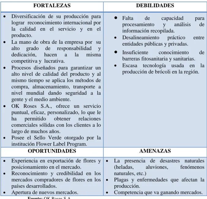 CUADRO No. 4 