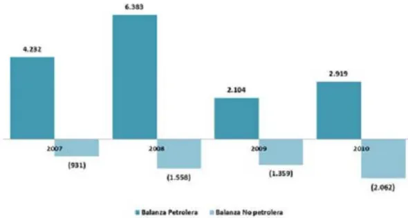 GRÁFICO N° 5 