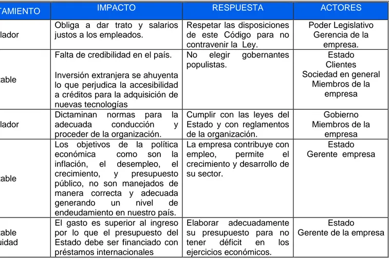 TABLA No.7 