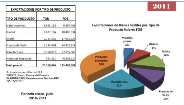 Tabla N o 10 Exportaciones por bloques 