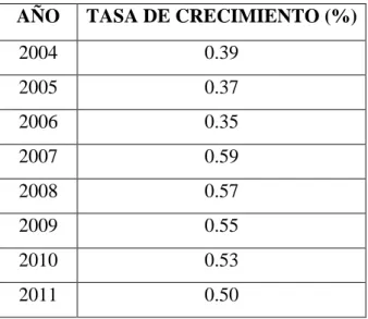 Tabla N o 13 Tasa de crecimiento 