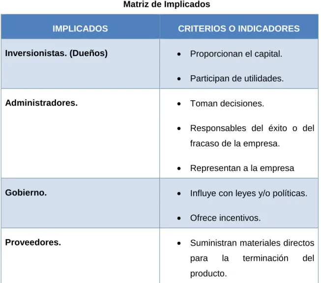 Cuadro Nº 1  Matriz de Implicados 