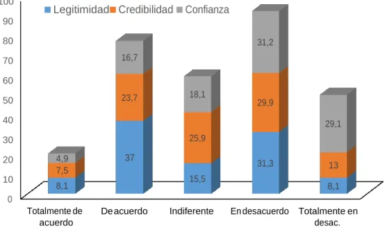 TABLA 9: FACTORES DE LA LICENCIA  SOCIAL 