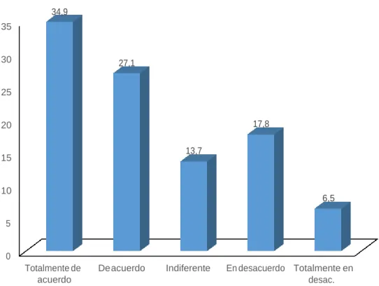 FIGURA 12: IMPACTO AMBIENTAL 