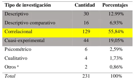 Tabla 1. Tipo de investigación 