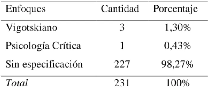 Tabla 8. Perspectiva teórica 