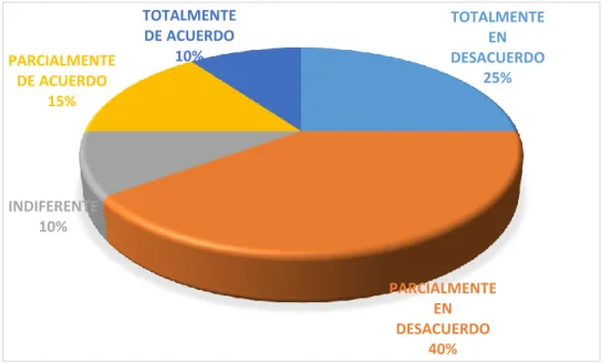 GRÁFICO Nº 03 